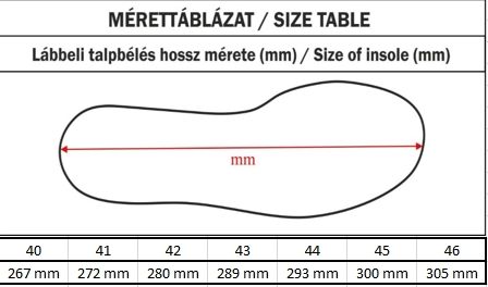 Sizechart